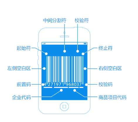 條碼怎么樣申請