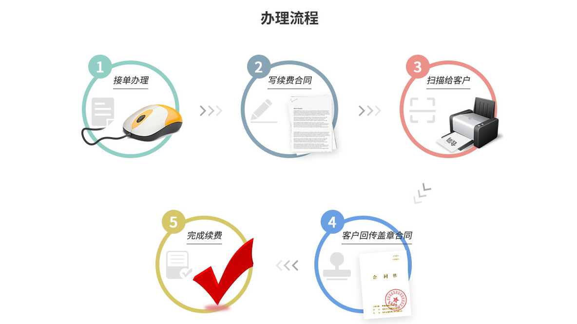 移動POS機