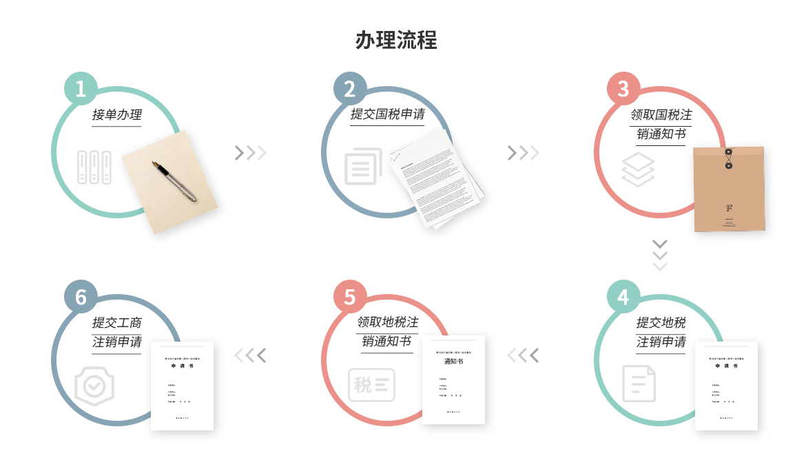個體注銷需要注意些什么